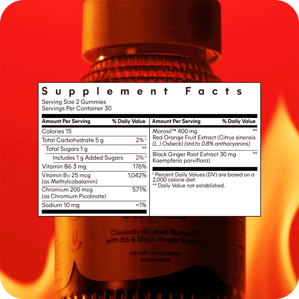 Lemme Burn Metabolism and Fat burning Gummies