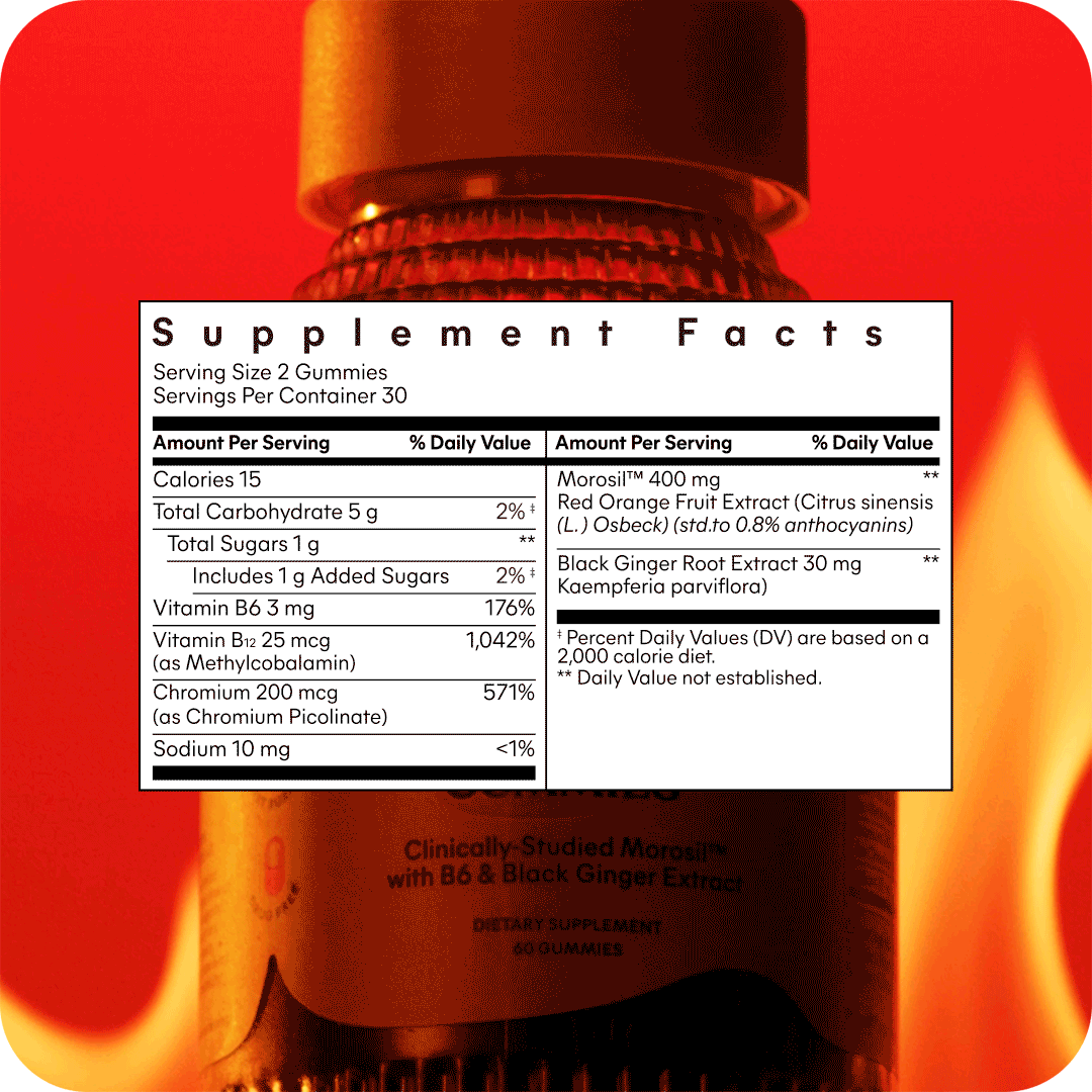 Lemme Burn Metabolism and Fat burning Gummies